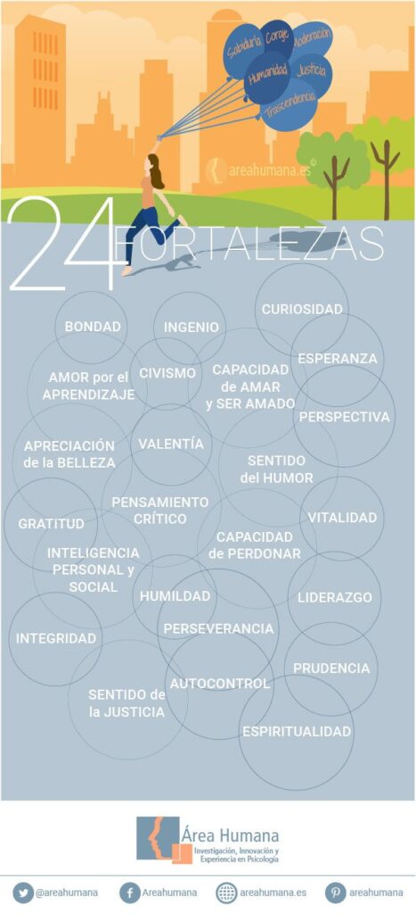 Personalidad y su relación con la psicología positiva 1 personalidad y su relacion con la psicologia positiva