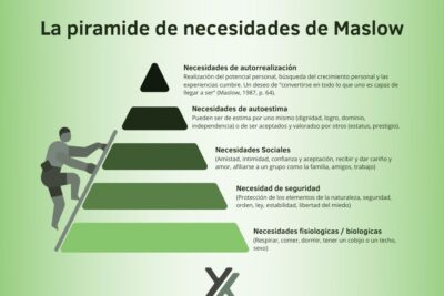 perspectiva psicologica profunda sobre la autoestima humana