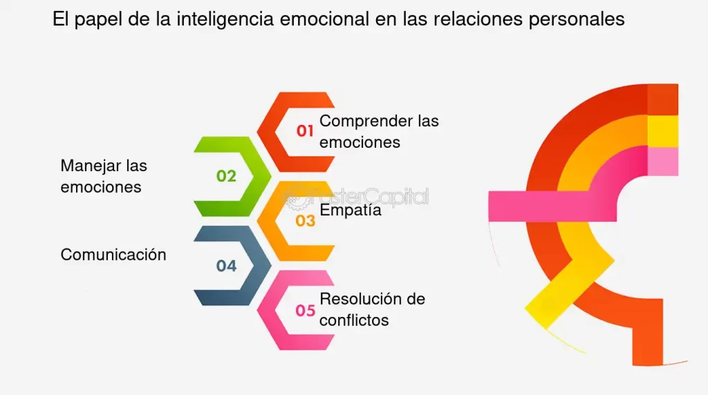 perspectiva y emocion su relacion en la vida humana explorada