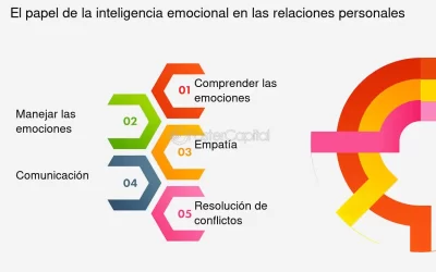 perspectiva y emocion su relacion en la vida humana explorada