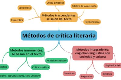 perspectivas historicas de la critica literaria