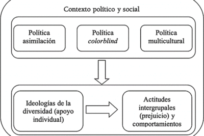 perspectivas multiculturales en la conducta humana explicadas