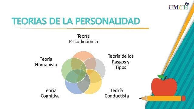 perspectivas sobre lo que definimos como personalidad