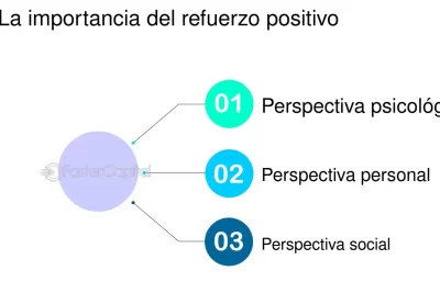 perspectivas y avances del refuerzo en la psicologia moderna