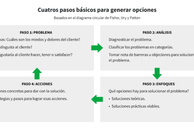 persuasion en psicologia estrategias y aplicaciones efectivas