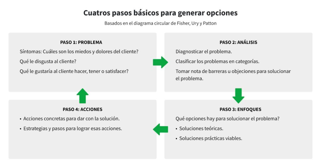 persuasion social maniobras y su impacto en la comunicacion