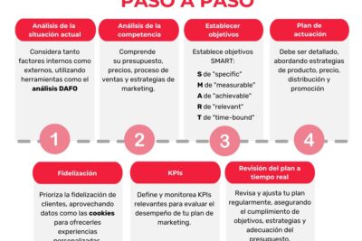 plan de marketing efectivo para autores definicion y aplicacion