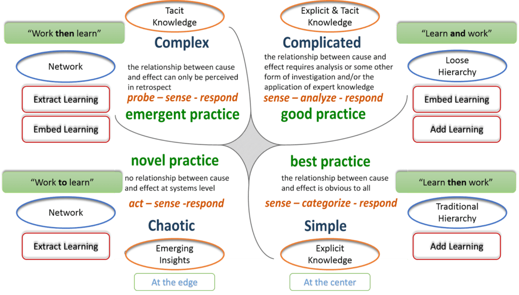 plan efectivo de aprendizaje personal para crecimiento autodirigido