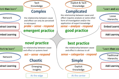 plan efectivo de aprendizaje personal para crecimiento autodirigido