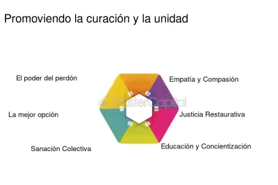 poder compasivo y su influencia en la conducta colectiva