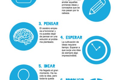 por que es esencial la edicion en el proceso creativo