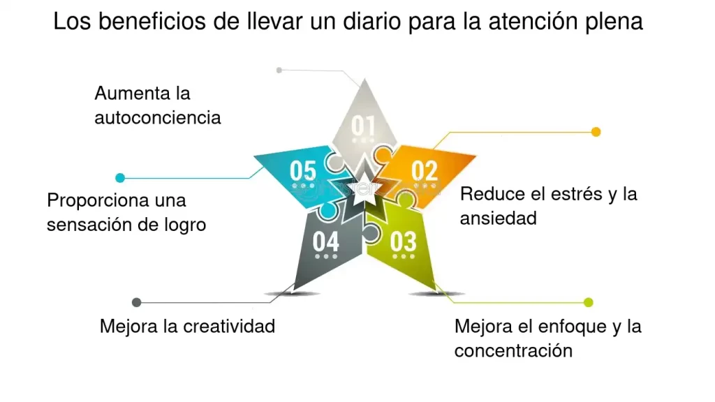 practica la atencion plena para mejorar tu bienestar diario