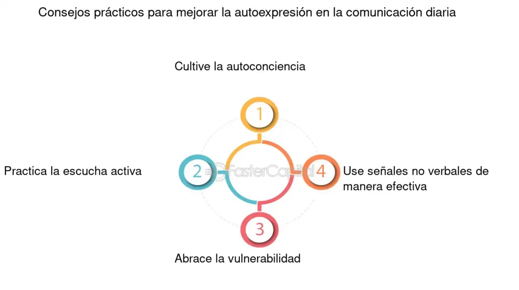 practica la escucha reflexiva para mejorar tu comunicacion efectiva