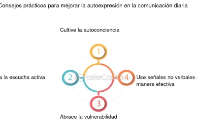 practica la escucha reflexiva para mejorar tu comunicacion efectiva