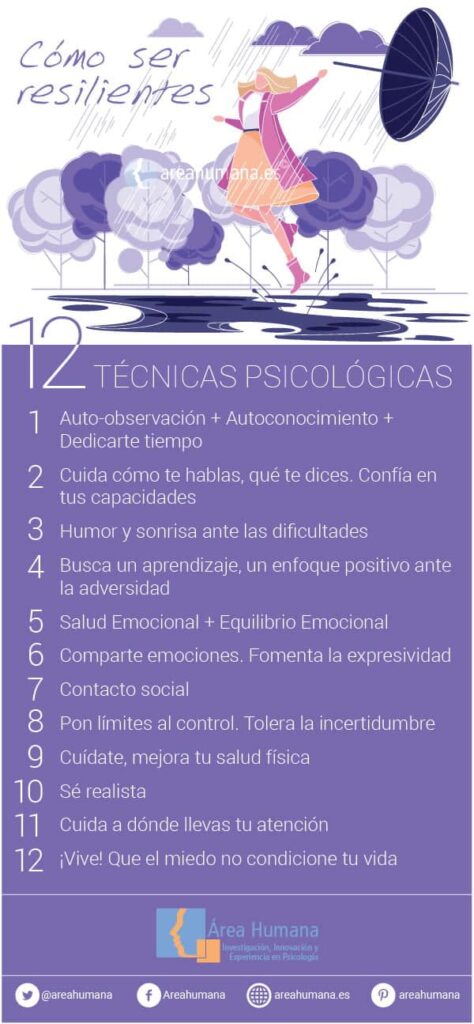 practicas de auto reflexion para la resiliencia