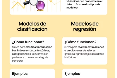 prediccion de decisiones futuras mediante datos y tecnicas analiticas