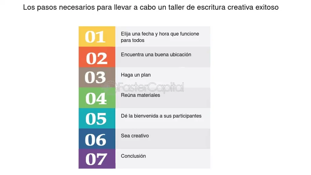 preguntas clave para un facilitador de talleres de escritura