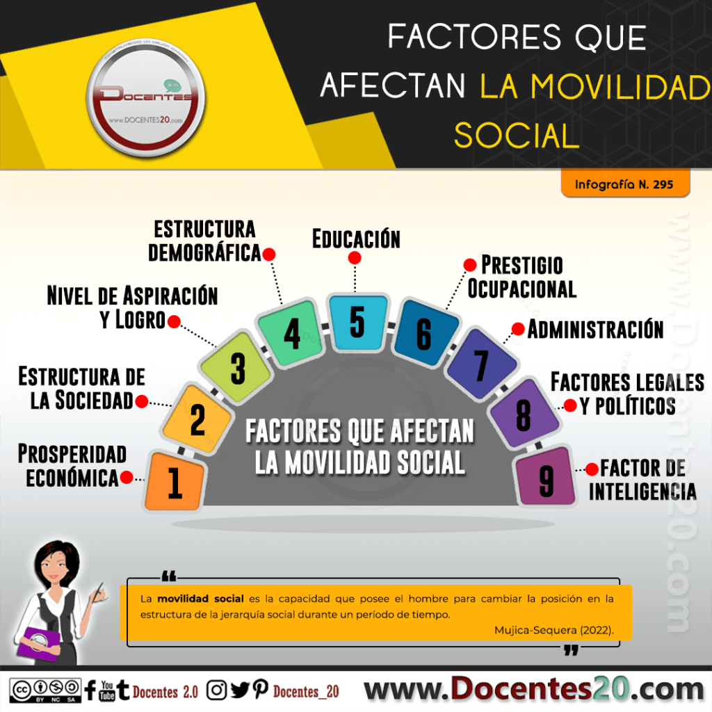 procesos y factores que facilitan la movilizacion social
