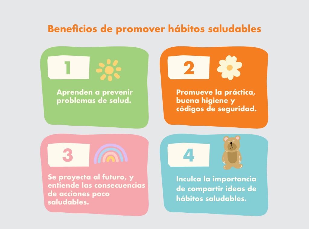 Promoviendo actitudes saludables en niños desde temprana edad 1 promoviendo actitudes saludables en ninos desde temprana edad