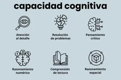 prueba de cognicion importancia en la evaluacion educativa