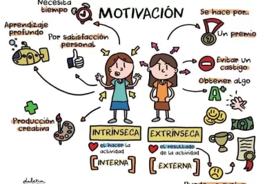 psicologia aplicada para un aprendizaje efectivo y motivador