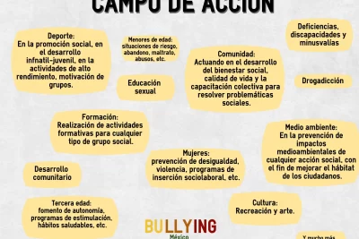 psicologia comunitaria definicion e impacto en la sociedad
