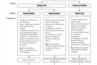 psicologia de la intervencion grupal conceptos y aplicaciones