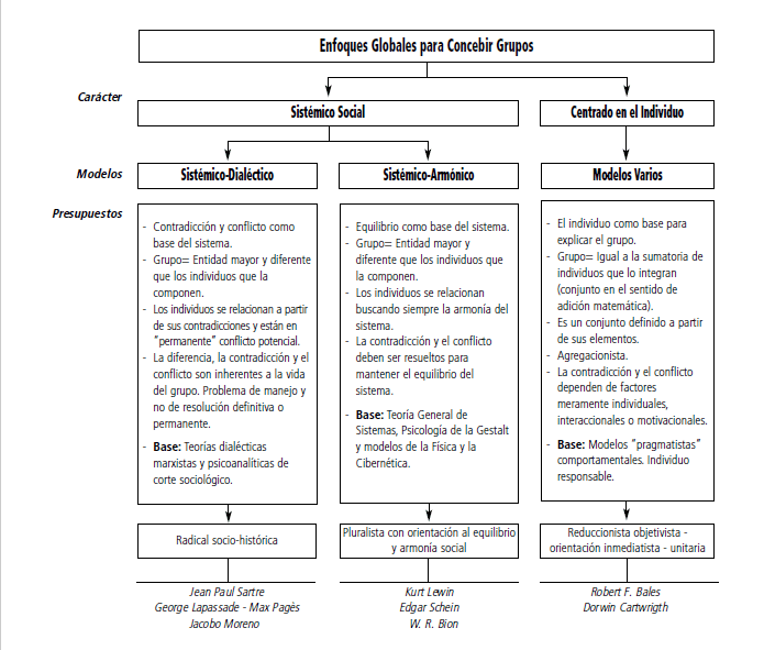 psicologia de la intervencion grupal conceptos y aplicaciones
