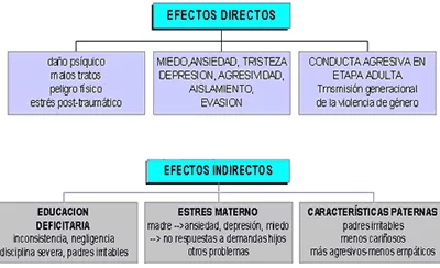 psicologia del abuso y conflicto efectos y causas a entender
