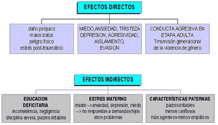 psicologia del abuso y conflicto efectos y causas a entender