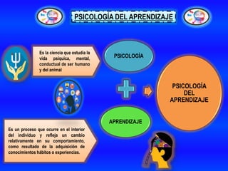 psicologia del aprendizaje conceptos y aplicaciones clave
