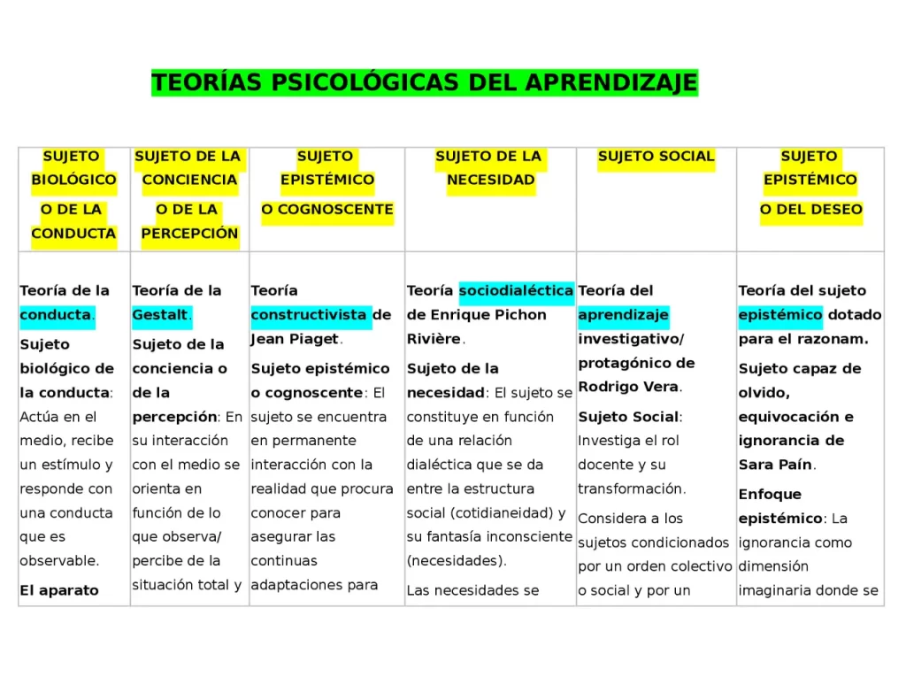 psicologia del comportamiento para un aprendizaje efectivo