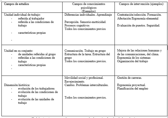 Psicología del trabajo e impacto en la personalidad humana 1 psicologia del trabajo e impacto en la personalidad humana