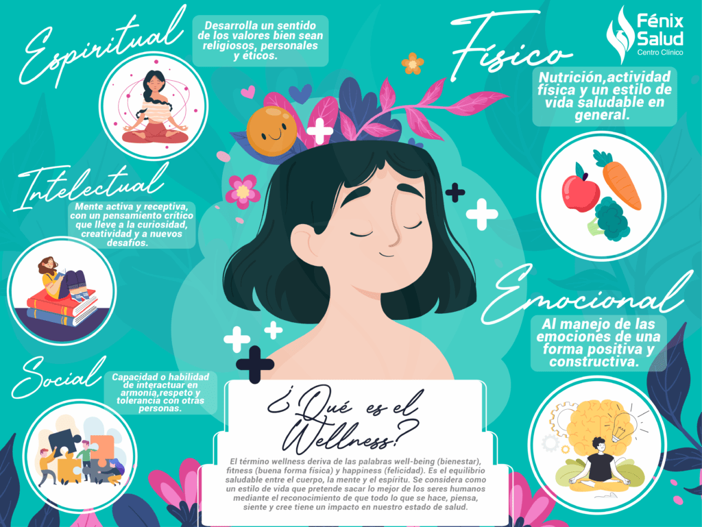 Psicología positiva y su impacto en un estilo de vida saludable 1 psicologia positiva y su impacto en un estilo de vida saludable