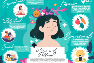 psicologia positiva y su impacto en un estilo de vida saludable