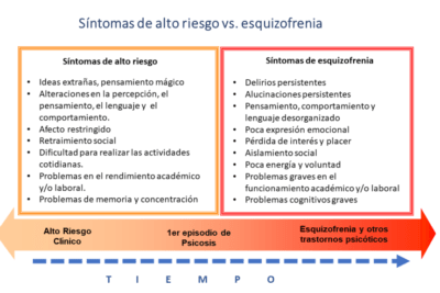 psicosis definicion presentacion y sintomas principales