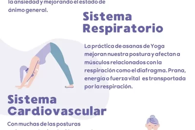 que beneficios trae la practica regular de yoga