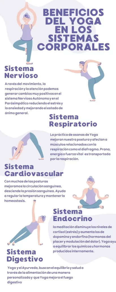 que beneficios trae la practica regular de yoga