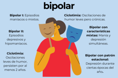 que caracteristicas tiene el trastorno bipolar
