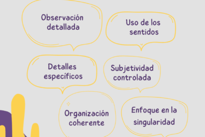 que caracteristicas tiene un ensayo descriptivo