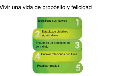 que conexiones existen entre motivacion y felicidad