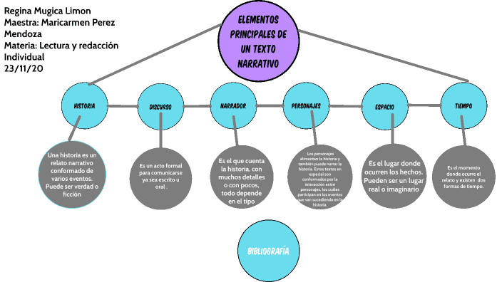 que elementos enriquecen la estructura narrativa