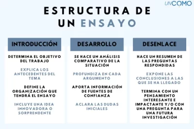 que elementos hacen que un ensayo sea memorable