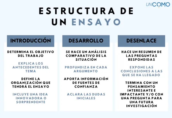 Qué elementos hacen que un ensayo sea memorable 1 que elementos hacen que un ensayo sea memorable