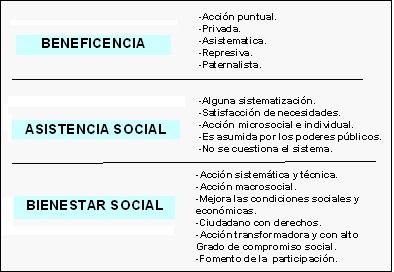 que es el bienestar social y como se construye