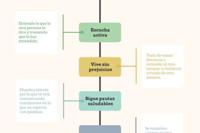 que es el cambio de conducta a traves de la empatia