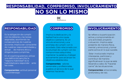 que es el compromiso y como influye en la decision