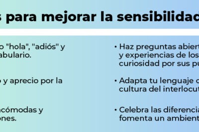 que es el contexto cultural y su influencia en conductas