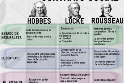 que es el contrato social en decisiones grupales