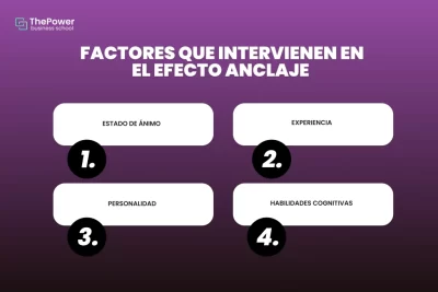 que es el efecto ancla en la toma de decisiones